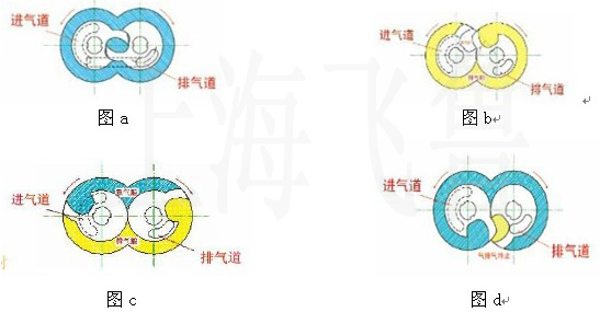 ��ʽֱ�Bצ�͸�ʽ��ձõĹ���ԭ��