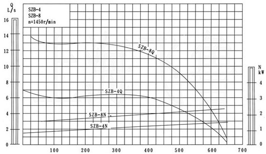 SZB��ˮ�h(hu��n)ʽ��ձ����������D